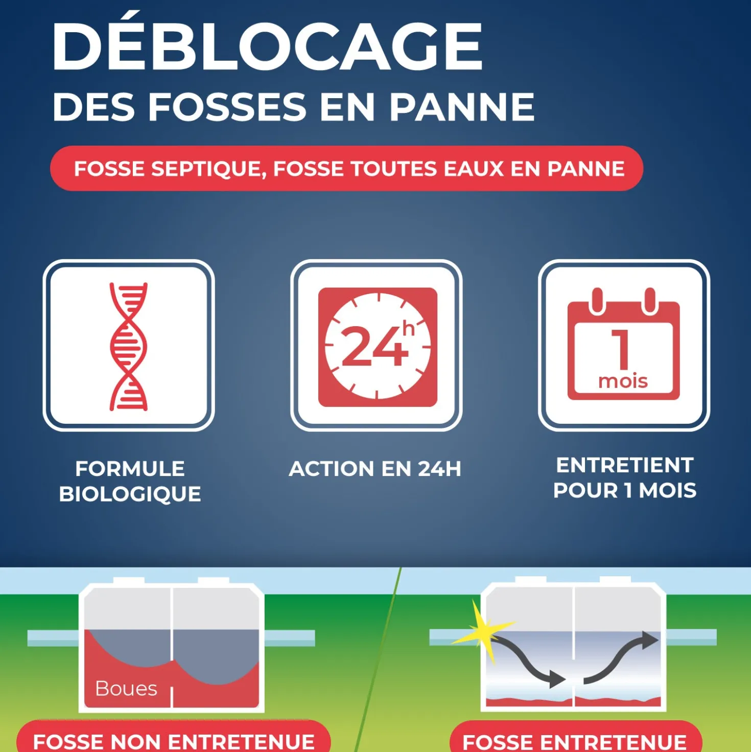 Déblocage d'urgence pour fosses septiques