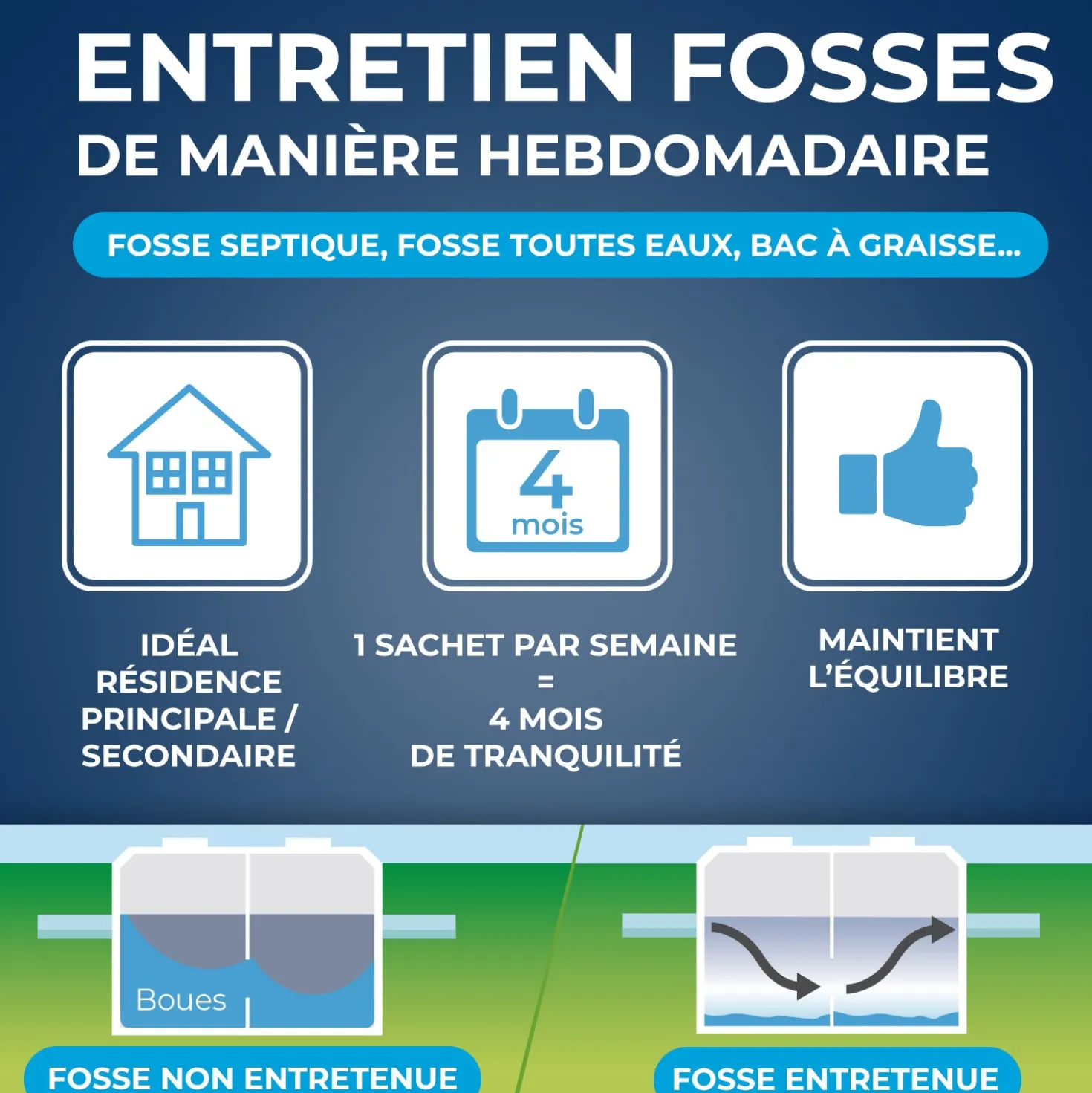 Entretien hebdomadaire pour fosses septiques