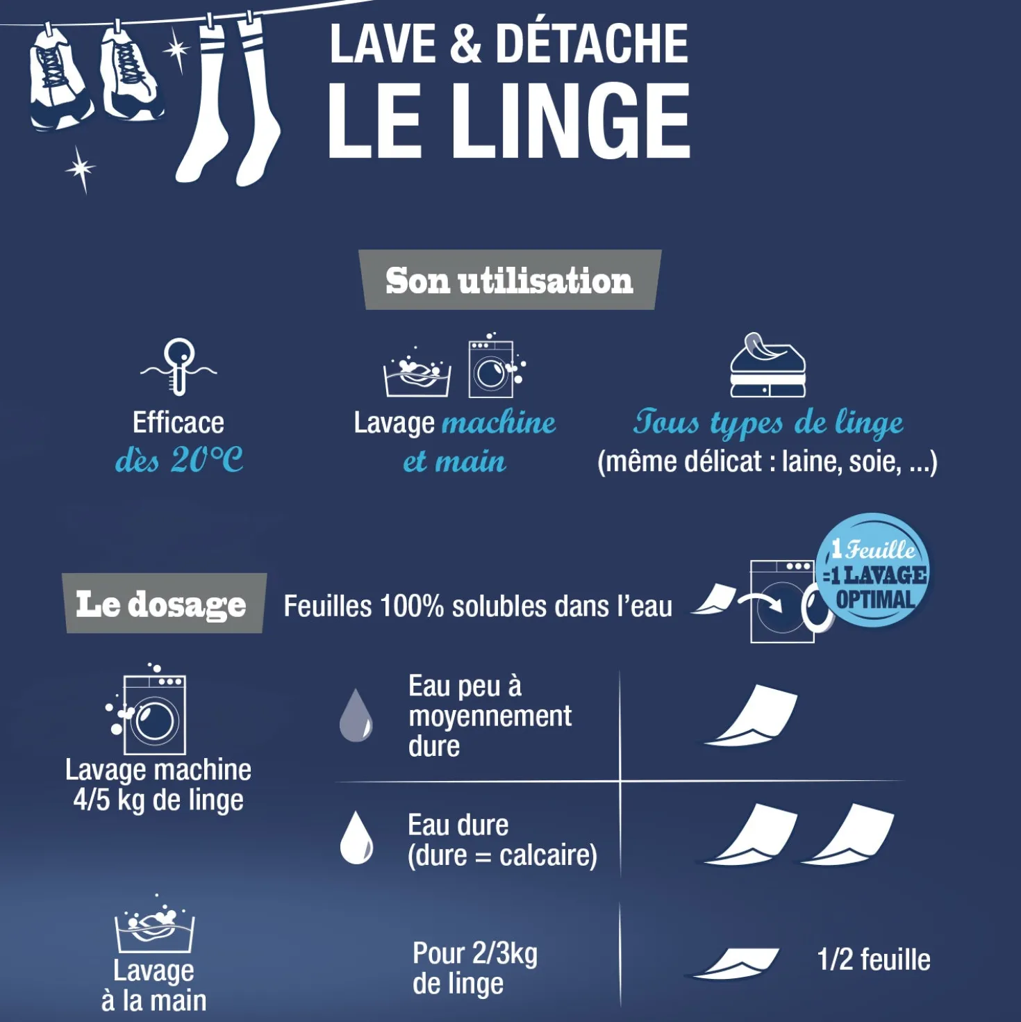 Feuilles de lessive au Bicarbonate parfum Brise végétale