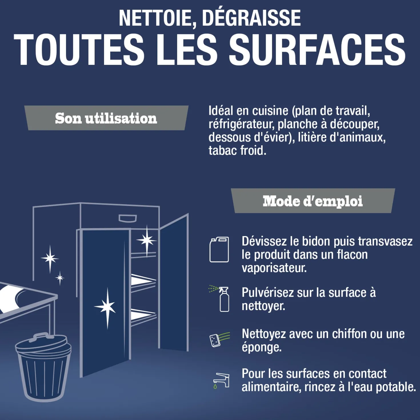 Le Bicarbonate de Soude prêt à l'emploi