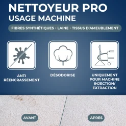 Nettoyant méthode