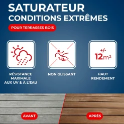 Saturateur bois extérieurs conditions extrêmes