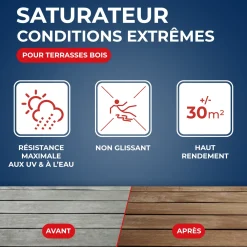 Saturateur bois extérieurs conditions extrêmes